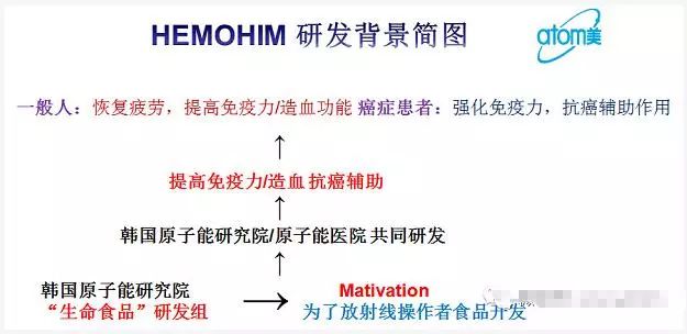 艾多美焕力饮口服液相关的学术著作和论文 爱生活艾多美